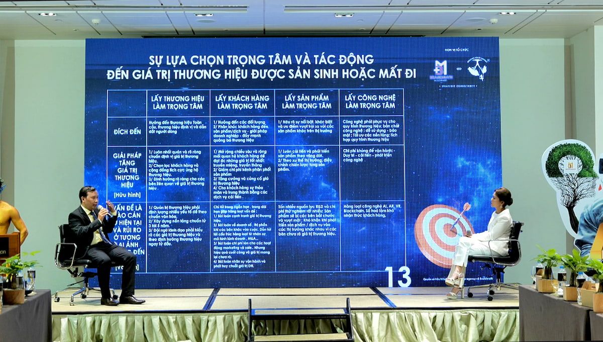 Giải pháp độ sâu thương hiệu và ứng dụng Brand Math